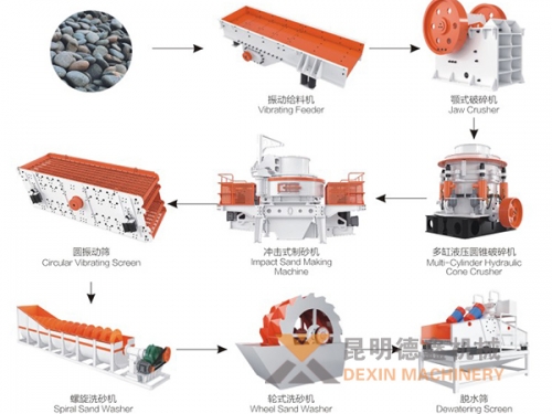 制砂生產線